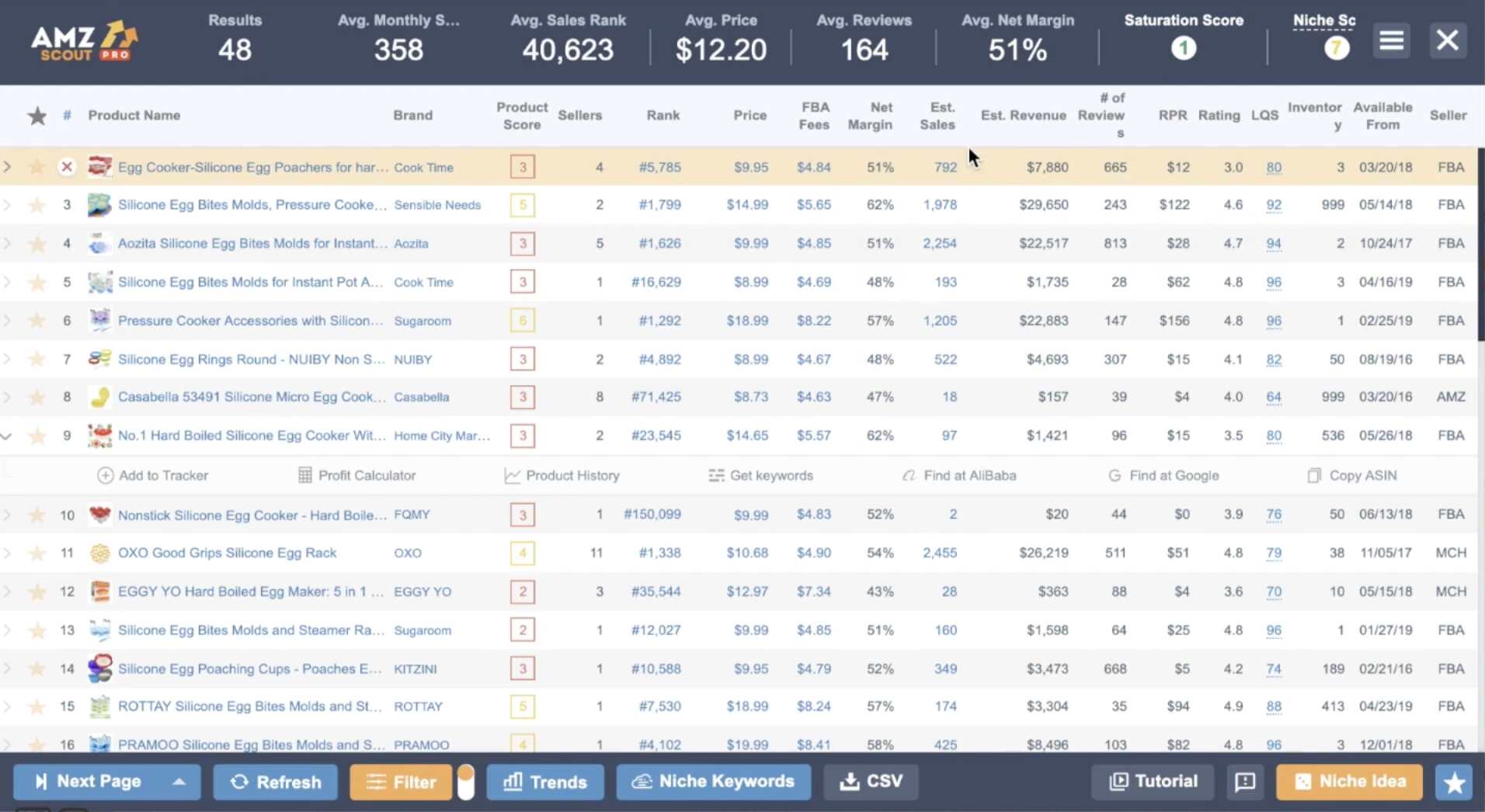 AMZScout doesn’t quite match the depth and breadth of Jungle Scout and Helium 10
